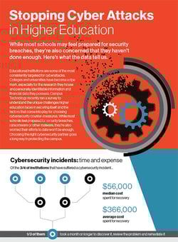 campustech-stopping-cyberattacks-he-cover campustech-stopping-cyberattacks-he-cover